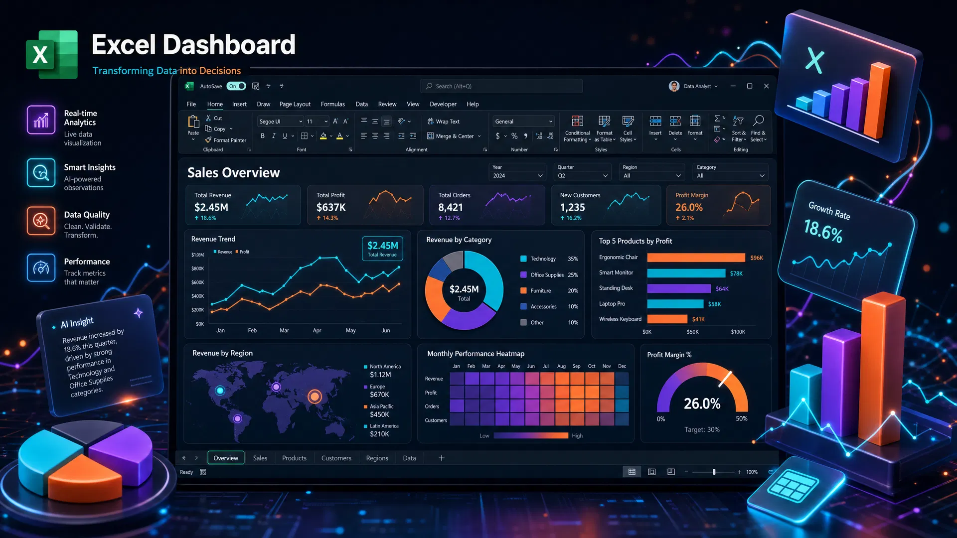 Excel Dashboard